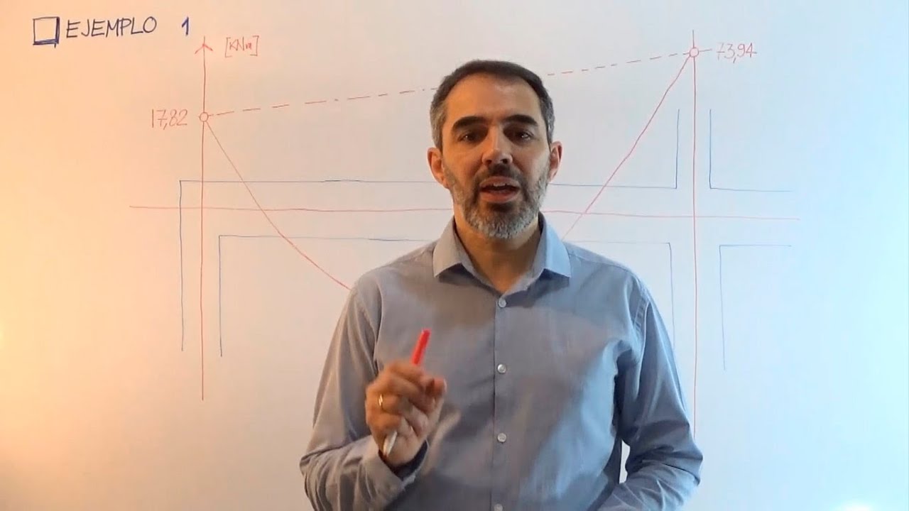 calculo armadura que aguante un momento flector